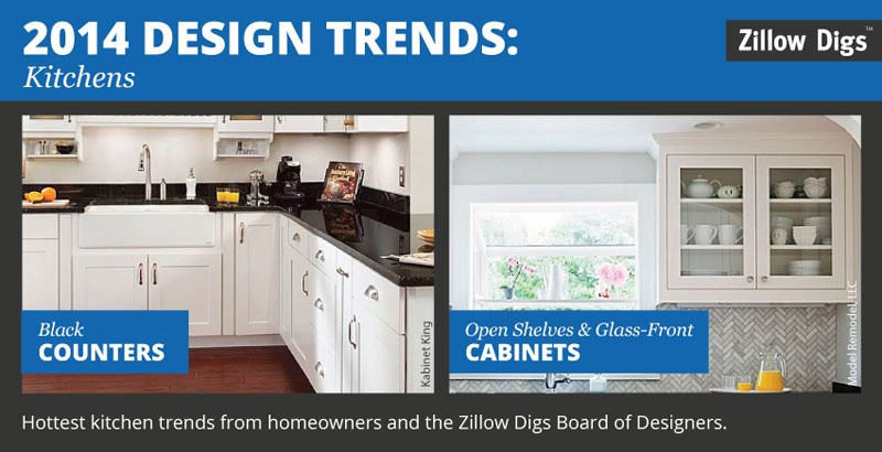 ZILLOW, INC. POSTER