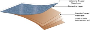 Laminate-layup3